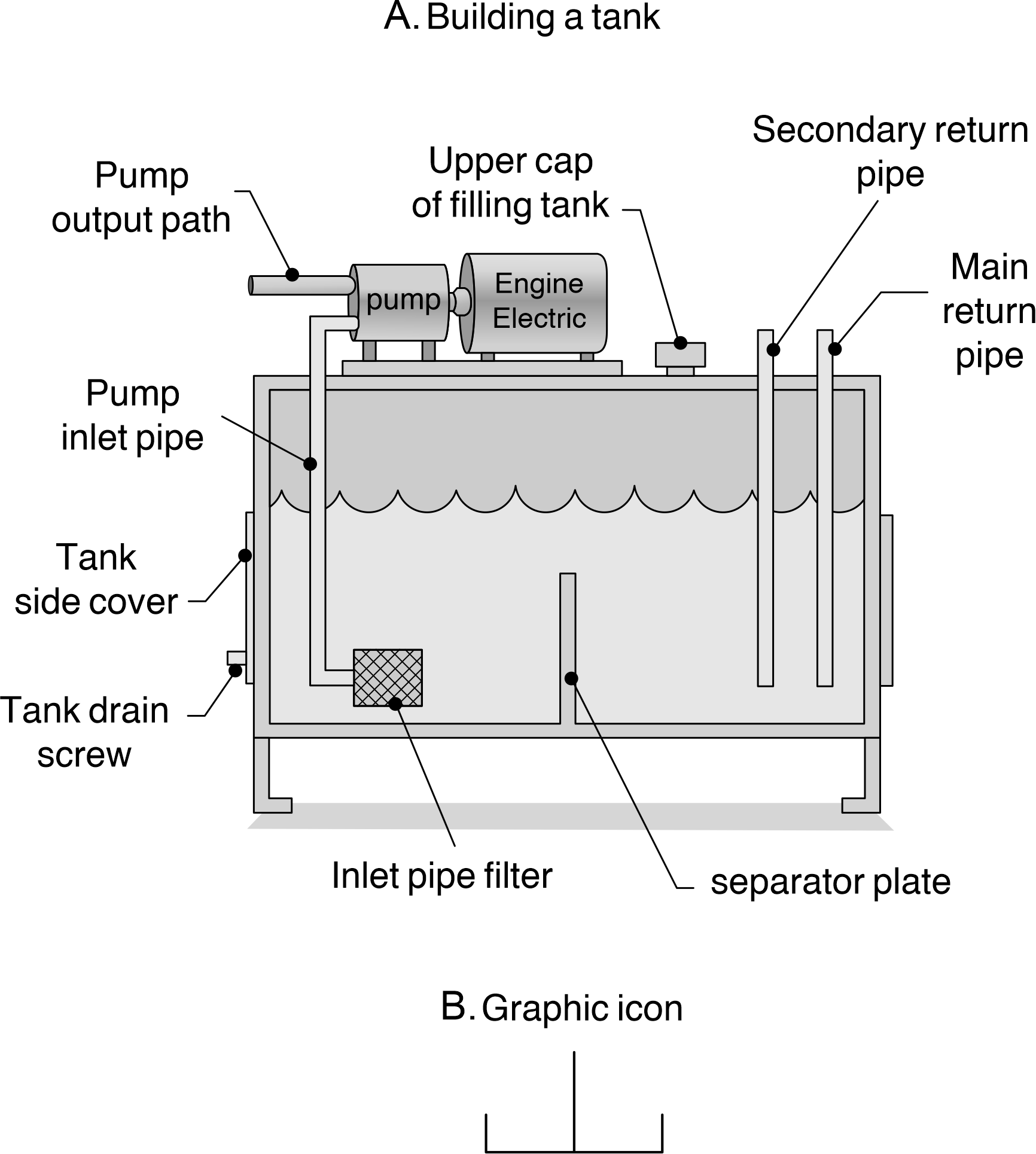 Types of hydraulic tank, hydraulic tank building